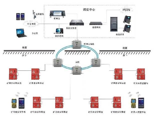 锦州矿山通信设备生产厂商与通讯设备销售市场全景分析